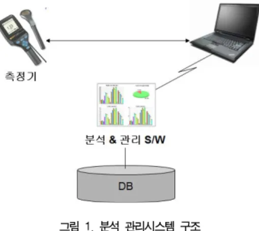 Fig.  1.  Analysis  Management  System  Architecture