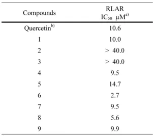 Table 2. Inhibitory effects of the compounds  isolated from P. coreana bark on rat  lens aldose reductase (RLAR)