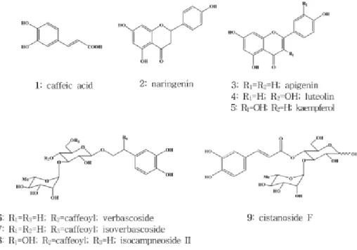 Fig. 1. Chemical structures of compounds isolated from P. coreana. bark.