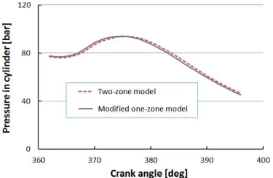 Figure  6:  Comparison  of  calculation  results  for  gas  temperature  between  two  calculation  models