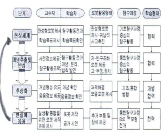 그림  1.  피코크리켓  Figure  1.    Pico  cricket