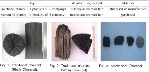 Fig. 1. Traditional charcoal  (Black Charcoal). 