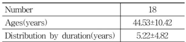 Table  2.  Baseline  Characteristics