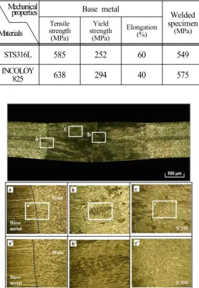 Table  2:  Mechanical  test  results  of  base  metal  &amp; 