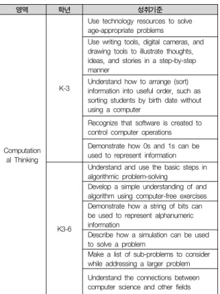 표  2.  CSTA  K-12  성취기준(예시) Table  2.  Standard  of  achievement  on  CSTA  K-12