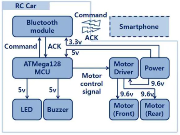 Figure  7:  Test  environment  1