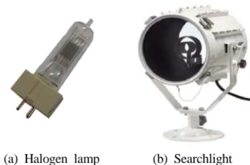 Table 2: Types of the searchlights Class Types Rated 