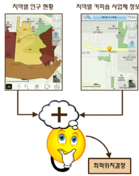 Fig.  1.  The  issue  of  the  Web-based  SGIS  &amp;  S-Statistical  Navigator  Mobile  Service