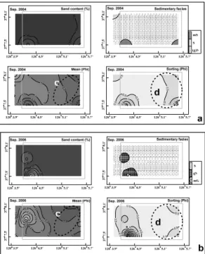 Figure 4: Distributions of sand content, sedimentary  types, mean and sorting of surface sediments  sampled in september 2004 and september 2006.
