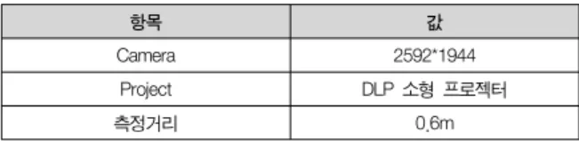 표  2.  실험  결과 Table  2.  Experimental  Results