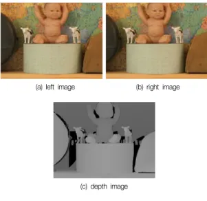 그림  2.  깊이정보  추출 Fig.  2.  Extracting  Depth  Information