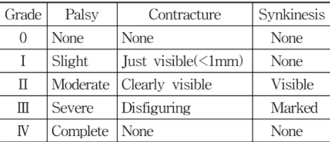 Table  4.  The  Scale  of  Peitersen 2,3)