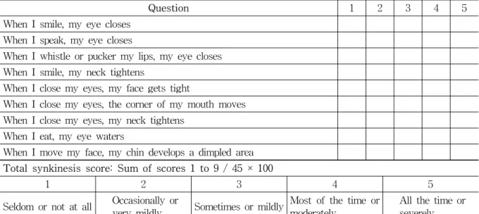 Table  9.  The  Scale  of  Kim 31)  for  Synkinesis