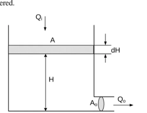 Figure 1: Single water tank system