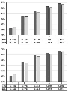 Figure  5:  MRR  at  Low  and  High  (High  is  at  bottom)