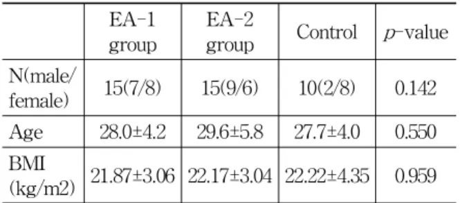 Fig. 4. A view of examination