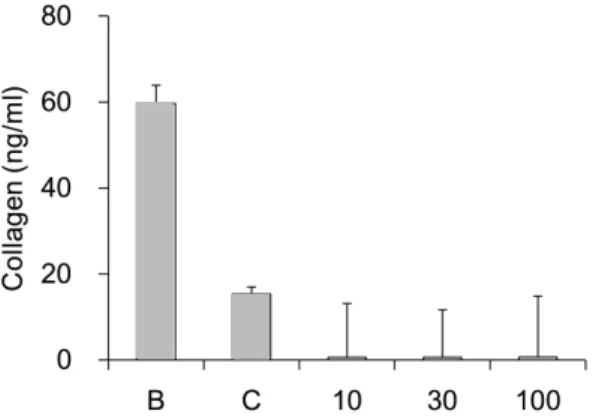 Fig.  1.  Cell  viability  of  Albizziae  cortex  pharm- pharm-acopuncture  extracts(ACPE)  on  HS68  human  fibroblasts