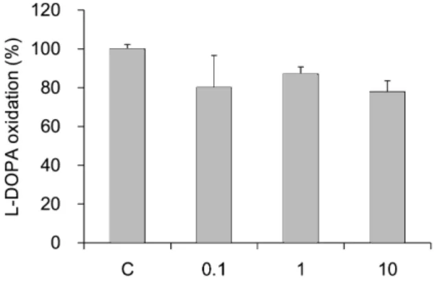 Fig.  4.  Effect  of  Albizziae  cortex  pharmaco- pharmaco-puncture  extracts(ACPE)  on  tyrosinase  activity  C  :  control,  distilled  water  treated  group