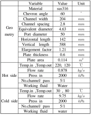 Figure 3: Variation of quality   