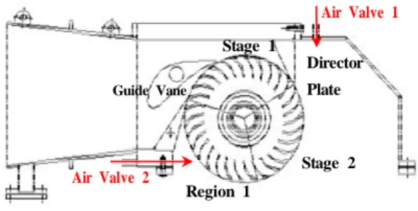 Figure 3: Efficiency characteristics of cross-  flow turbine by  guide vane operation 