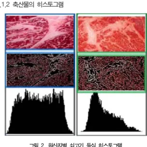 그림  1.  시스템  프로세스 Fig  1.  Proposed  System  Process