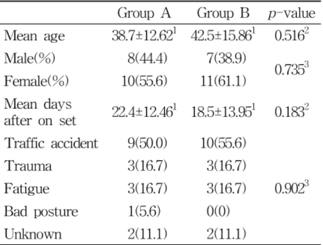 Table  2.  The  Change  of  VAS  and  NDI  in  Each  Group