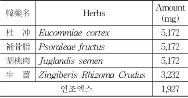 Table  1.  Foundation  of  Cheonga-won