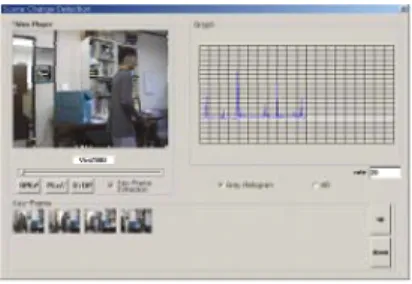 Fig.  4.  Scene  Change  Detection