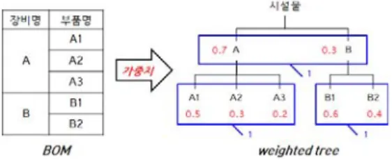 Table 2: Classification table for severity of FMECA