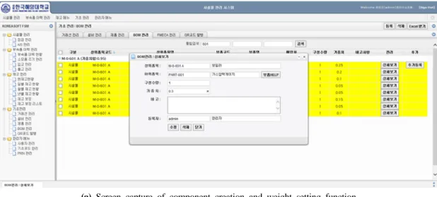 Figure 4: Screen captures of test results by developed facility management system