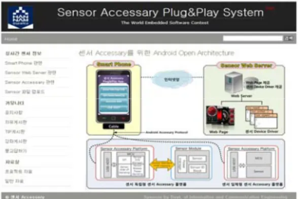 Figure 8: Main page of sensor accessory Plug and Play  system