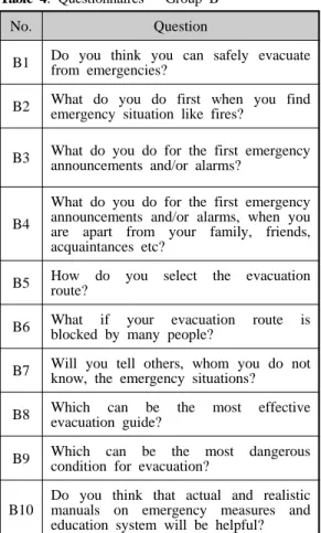 Table 4: Questionnaires –  Group B
