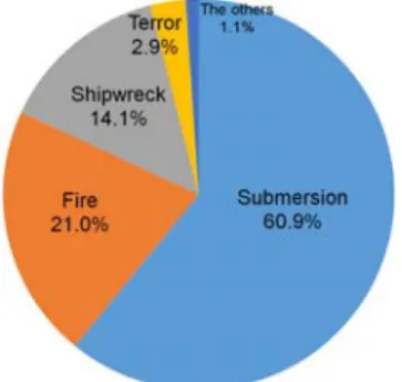 Figure 2: Answer for questionnaire No.A3