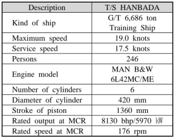 Table 1: Specification of T/S HANBADA Description T/S HANBADA Kind of ship G/T 6,686 ton  Training Ship Maximum speed 19.0 knots Service speed 17.5 knots