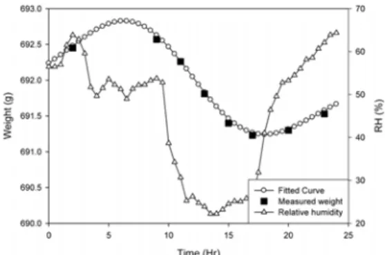 Fig. 1. Simplified schematic of analysis model.