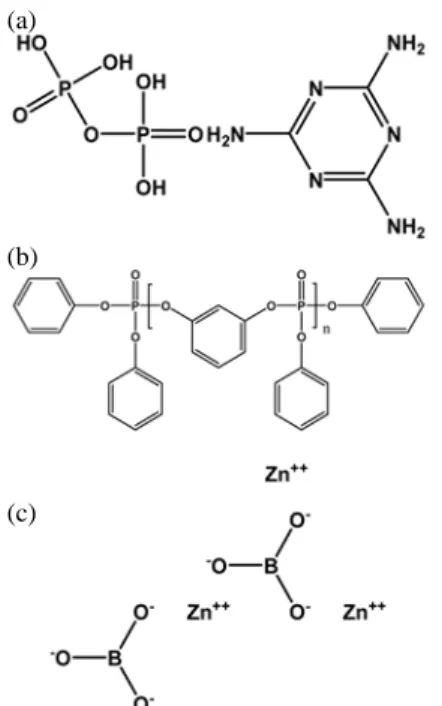 Fig. 1. Chemical structures of (a) melamine py- py-ropho- sphate (MPP), (b) resorcinol  bis(di-phenyl phosphate) (RDP), and (c) zinc  bo-rate  (ZB).