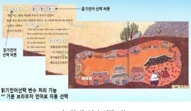 Fig.  2.  Multi-Language  Electronic  Book  and  User  Guide