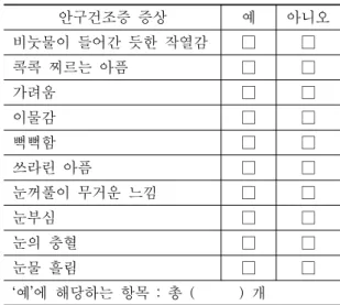 Table  1.  Symptom  Score  Questionnaire