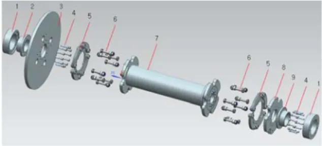 Figure 1: Shape and position of high speed cou- cou-pling for wind turbine