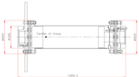 Figure 8: Friction coefficient test results