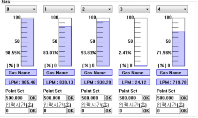 그림  3.  채널  설정  기능 Fig.  3.  Channel  setting  function