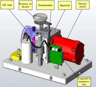 Figure 1: Central system for hydraulic controller 