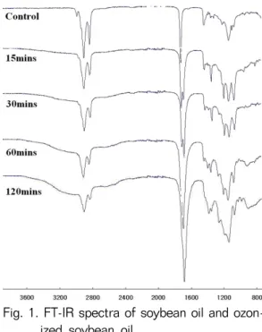 Fig. 1. FT-IR spectra of soybean oil and ozon- ozon-ized soybean oil.