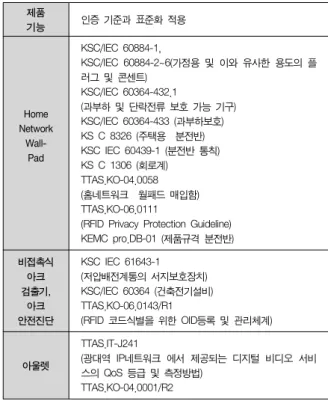 Table  2.  International  certification  scheme  for  electrical  equipment