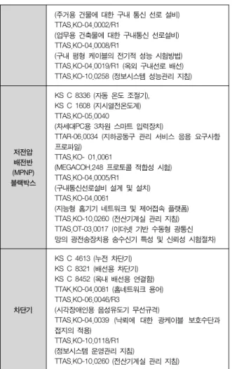 Table  4.  electricity  IT  equipment  certification