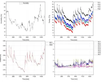Fig.  3.  Fire  sensor  threshold