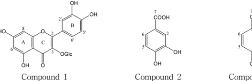 Fig. 1. Chemical structures of the isolated compounds from Mulberry. 배양한 후, 측정하고자 하는 시료를 농도별로 첨가 하고  24시간  배양한  다음,  각  well에  MTT시약(5  mg/㎖) 10 ul를 처리하여 30분 동안 다시 배양한 다