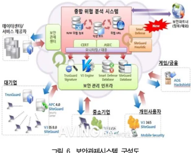Fig.  6.  Security  Emergency  Response  System  Configuration