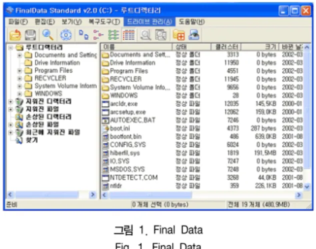 그림  1.  Final  Data Fig.  1.  Final  Data
