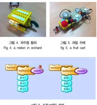 그림  4.  과수원  참외 Fig  4.  a  melon  in  orchard